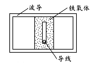 維奇電子微波鐵氧體移相器