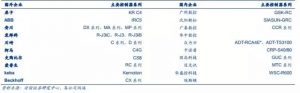 機器人本體按結(jié)構(gòu)分類圖