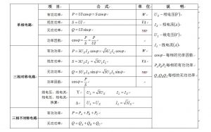 單相、三相交流電路功率計(jì)算公式